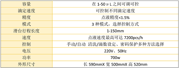 氧化铝微球技术参数