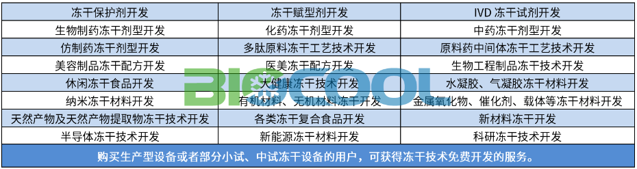 冻干技术开发服务